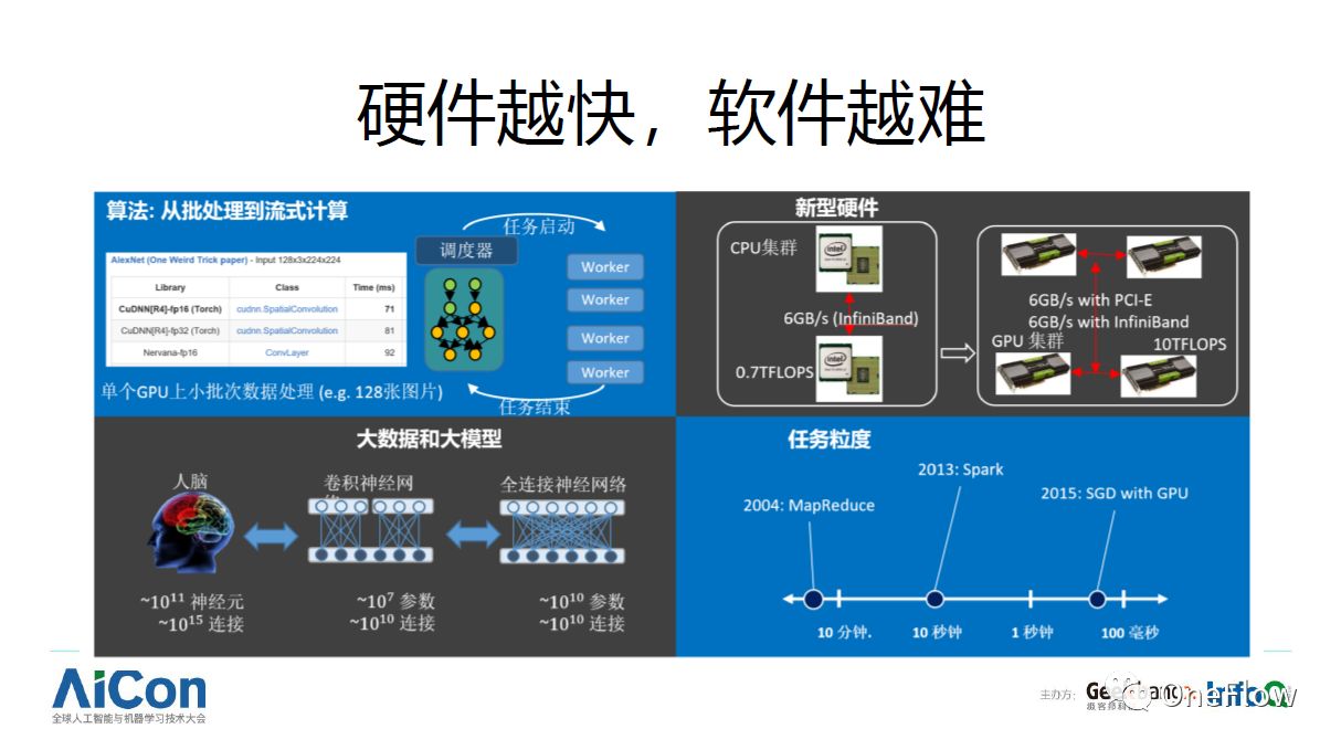 干货分享：深度学习框架技术剖析