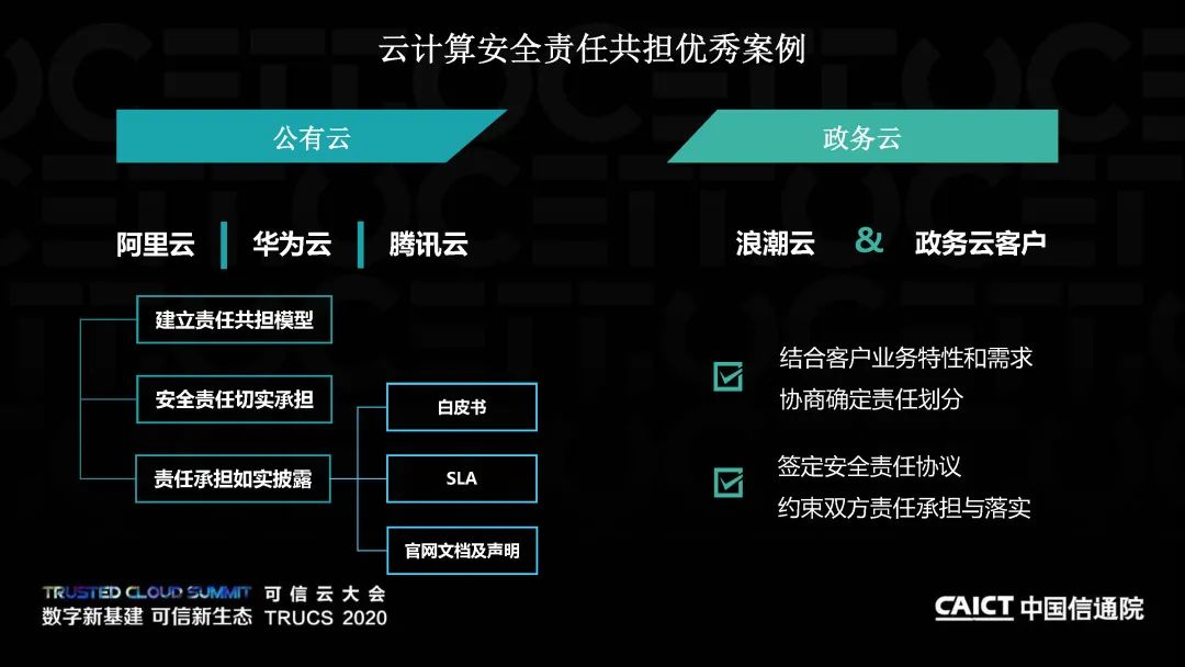 《云计算安全责任共担白皮书 (2020年) 》 (附解读下载)