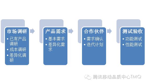 腾讯电量仪——智能硬件测试工具尝试之路