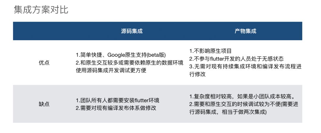 教你如何使用Flutter和原生App混合开发