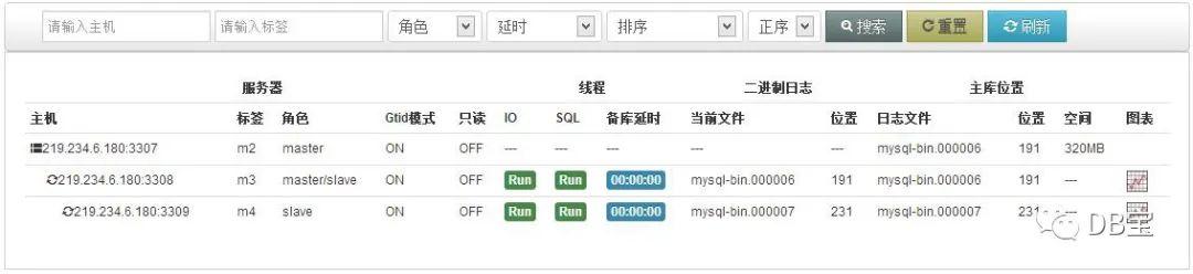 【DB宝5】分分钟拥有天兔（Lepus）数据库监控系统