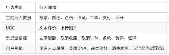 美团推荐算法：机器学习重排序模型