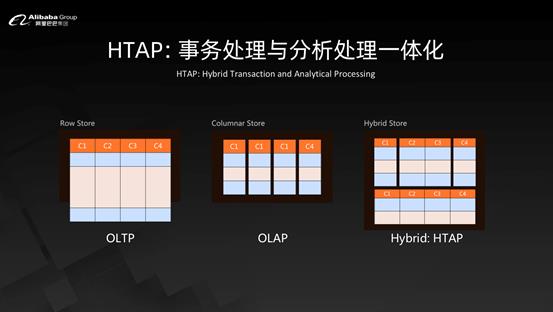 含PPT下载 | 李飞飞：如何看待数据库的未来？