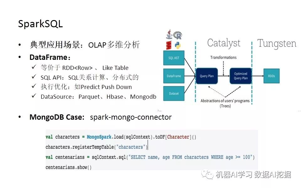 当Spark遇上TensorFlow分布式深度学习框架原理和实践