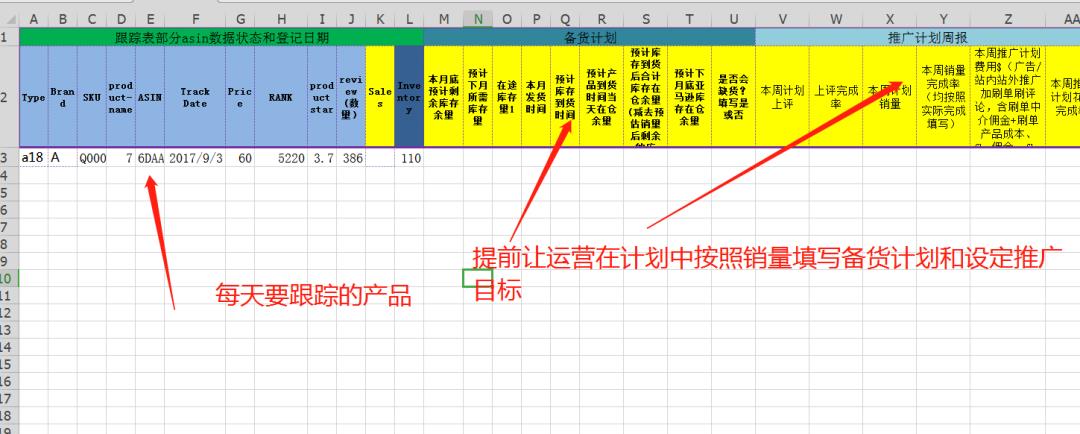 如何科学的做运营日报表？你平时怎么监控产品建立自己公司的数据库？你平时怎么带亚马逊运营部员工的？