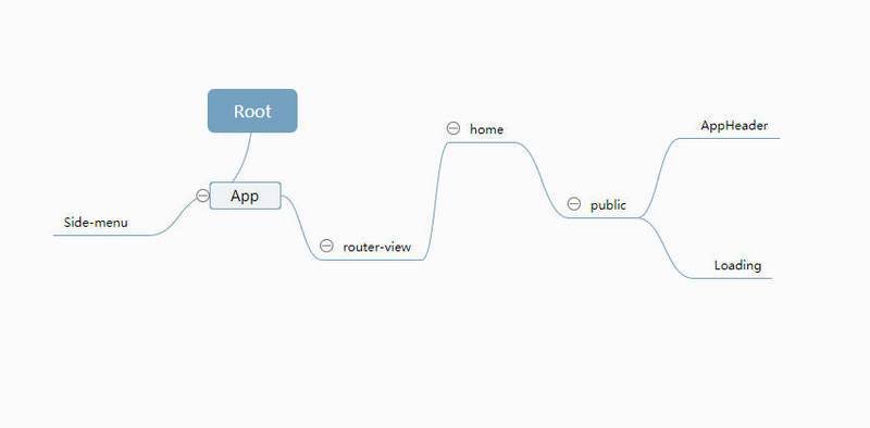 Vue-cli-webpack 从零开始的斗鱼直播（一）