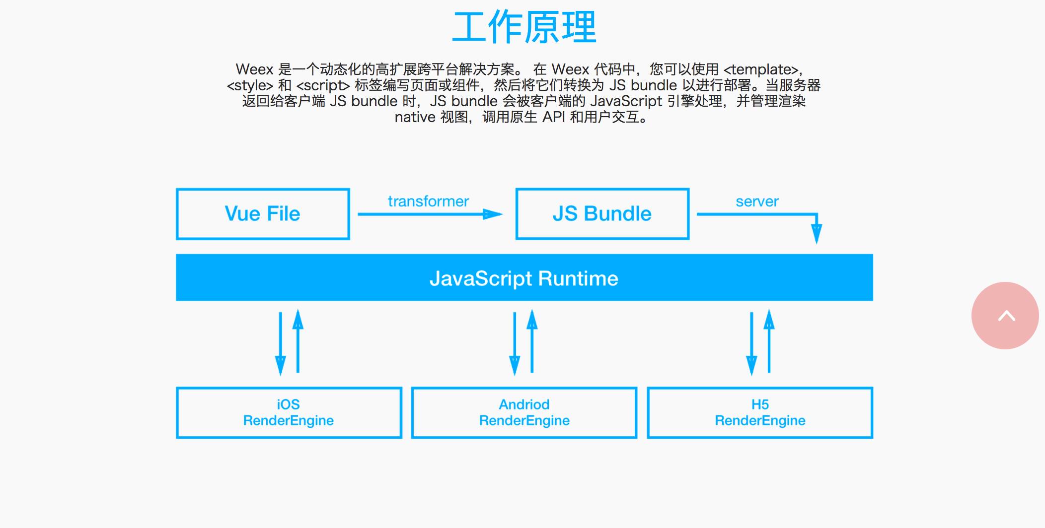 点我达骑手端weex探索