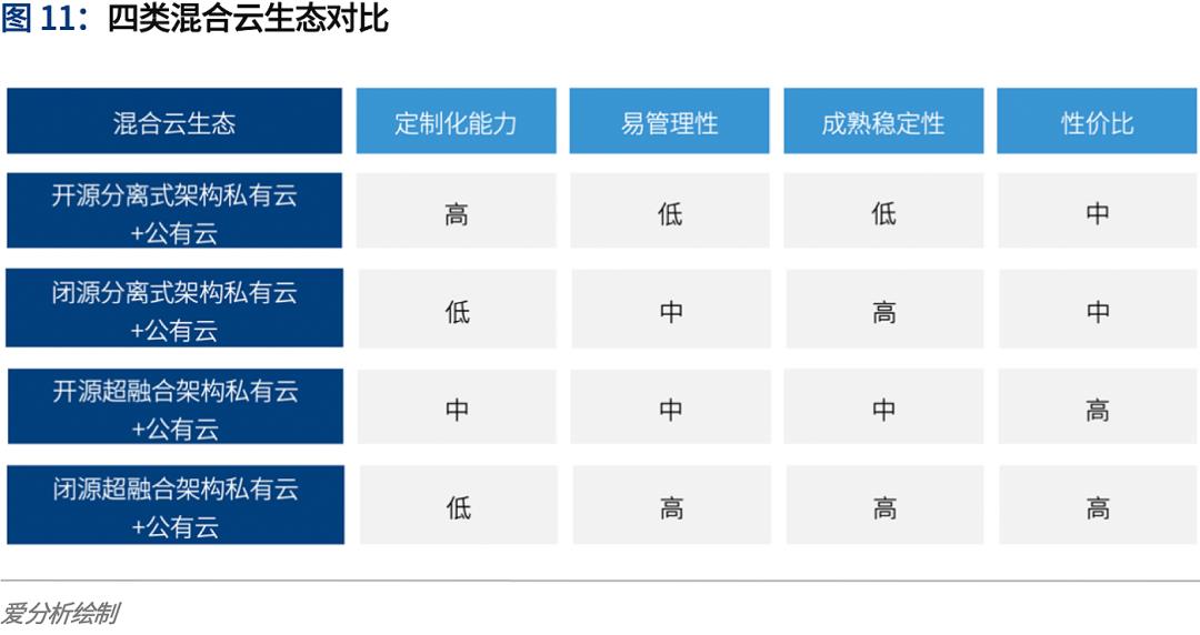 云计算2020：多云趋势下的挑战与应对