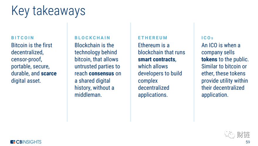 What is Blockchain Technology