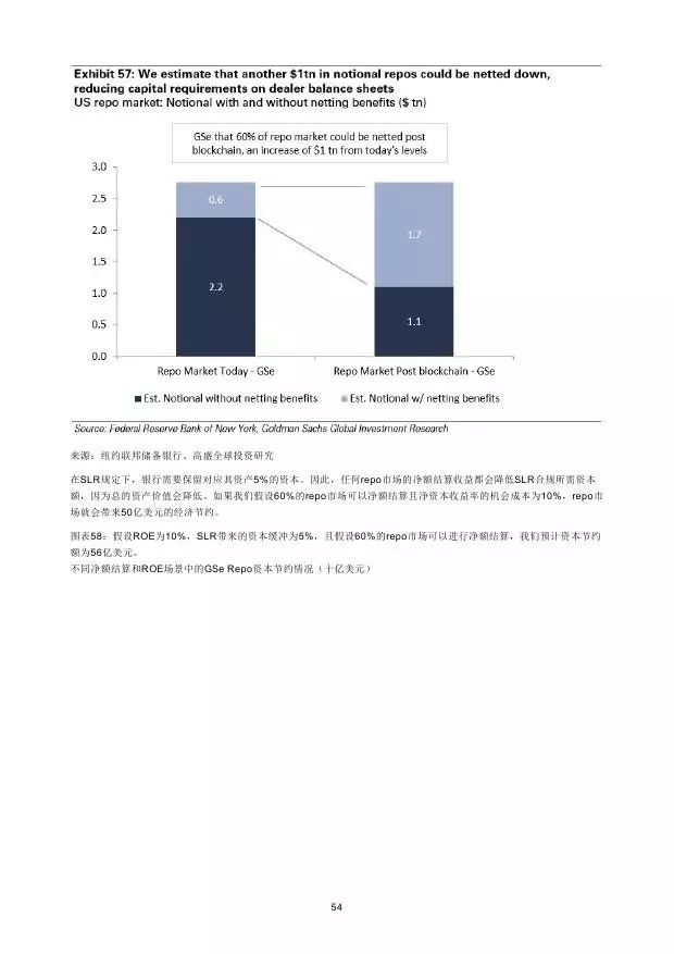 高盛：2016年“区块链”（Blockchain）研究报告