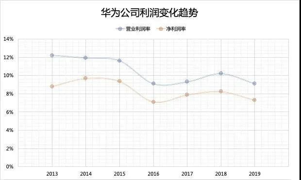 谁动了华为云计算的奶酪？