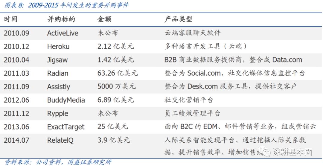 云计算还有多少空间