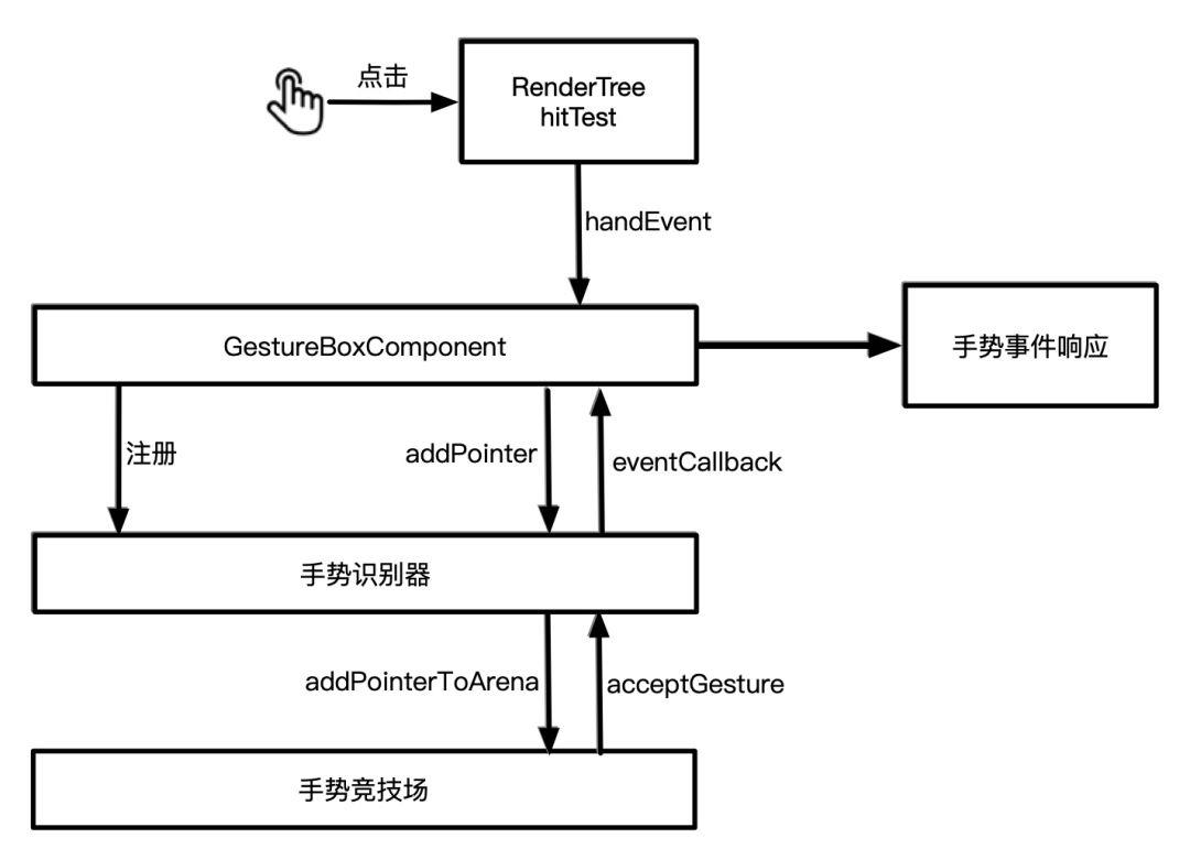 不用 H5，闲鱼 Flutter 如何玩转小游戏？