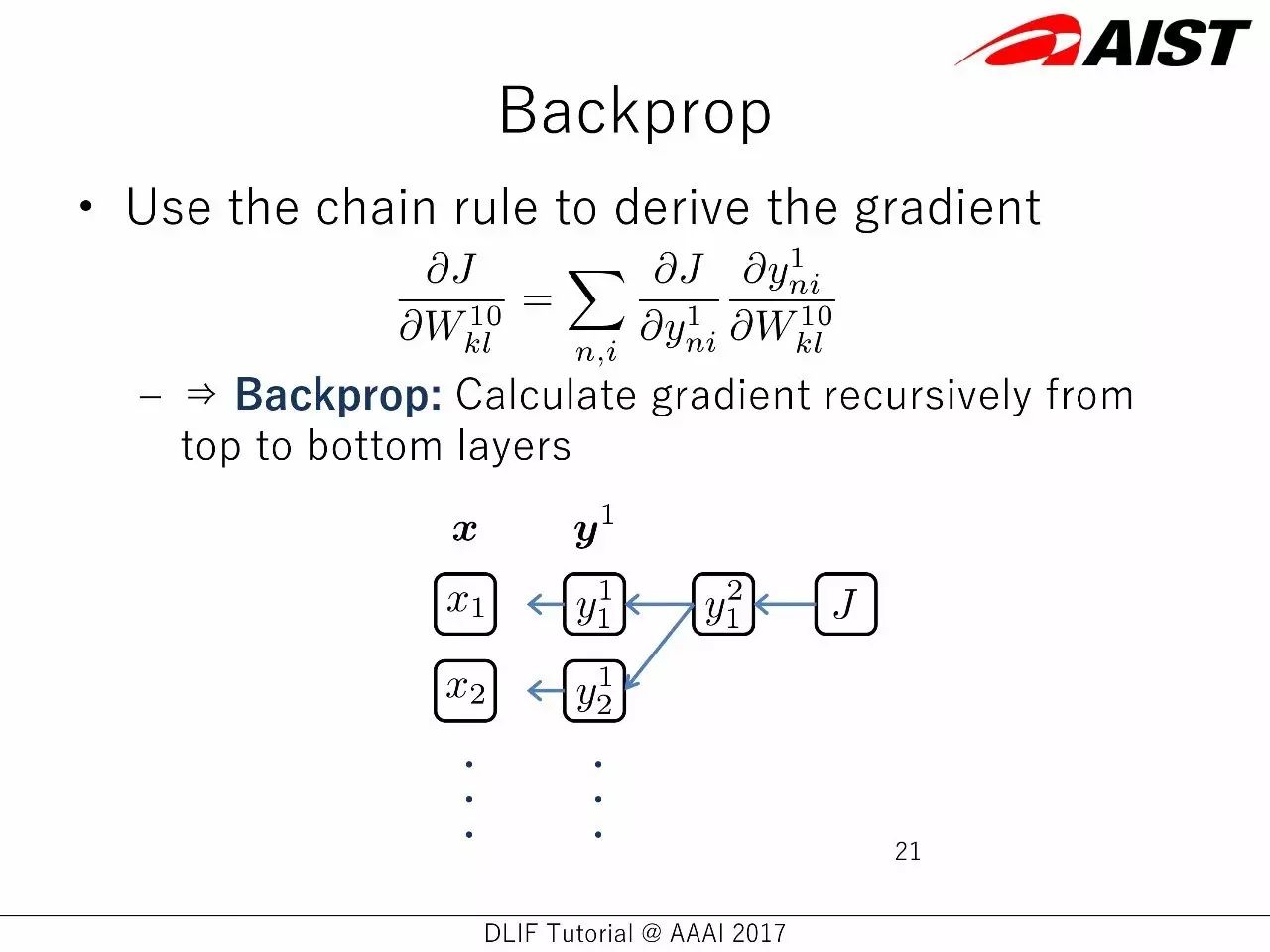 AAAI 2017讲座：8大主流深度学习框架超详细对比（90PPT）