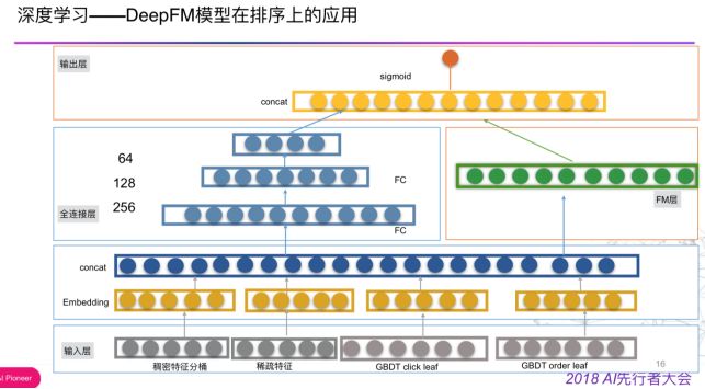 回顾·外卖推荐算法中有哪些机制与手段？