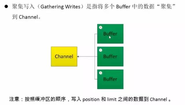 JDK 10 都发布了，NIO 你了解多少？