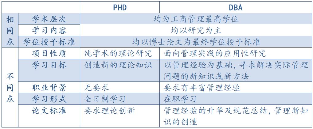 法商管理DBA——工商管理皇冠上的明珠