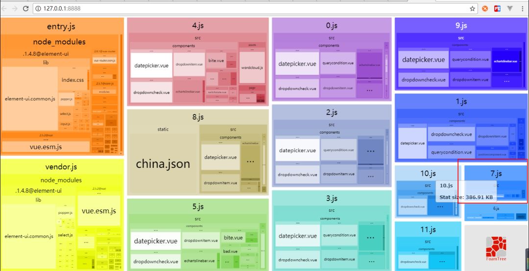 非常全面的webpack之前端性能优化的实现分享