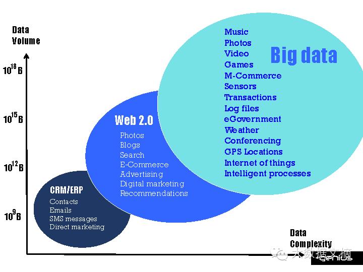 [干货] BIG DATA + BIG IDEAS = BIG IMPACT（70+ PPT）