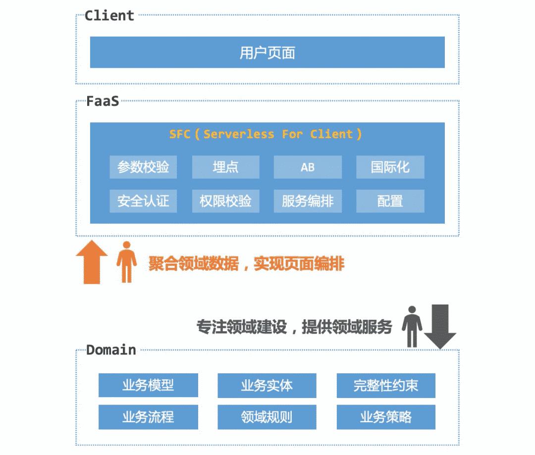 从无到有，闲鱼Flutter一体化演进之路