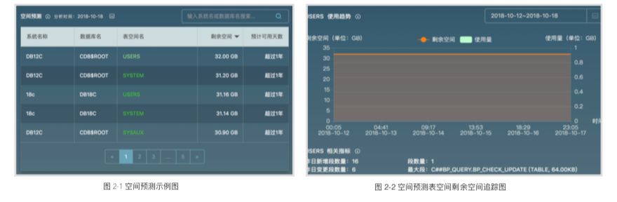 产品速递 | 云和恩墨Bethune Pro2——数据库实时监控和智能巡检平台