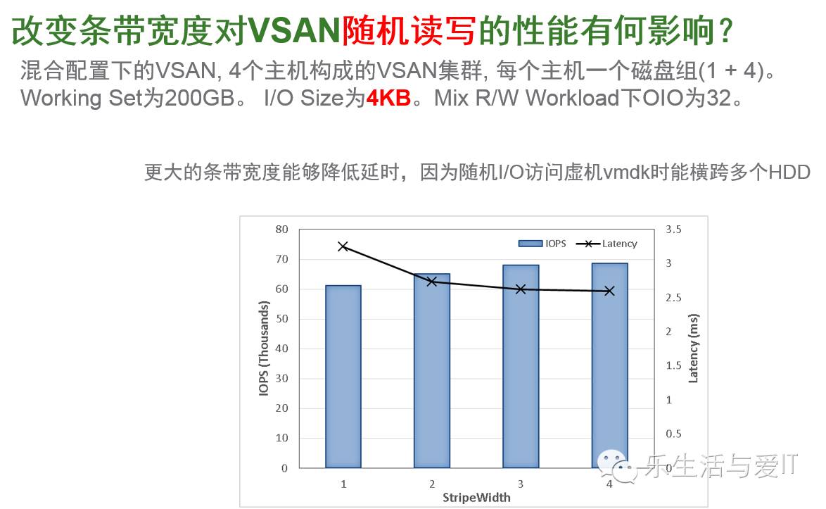 VSAN性能剖析及超融合架构性能测试工具-HCIBench简介 & 资料下载