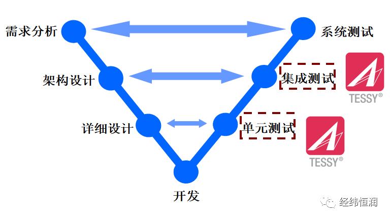 Tessy—支持复杂场景测试的单元集成测试工具