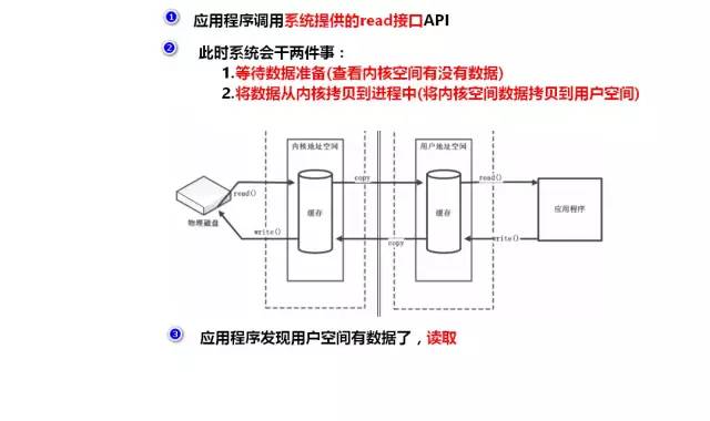 JDK 10 都发布了，NIO 你了解多少？