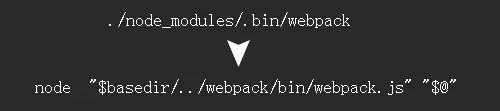 细说 webpack 之流程篇