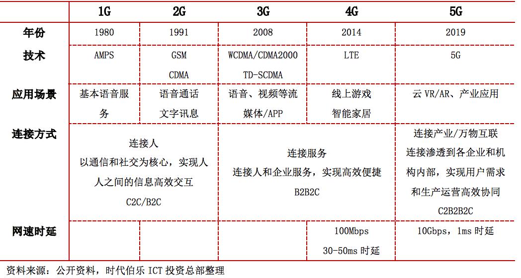 万亿级云计算市场：SaaS、云安全、云管理服务（云MSP）投资价值突显 | 时代伯乐观点