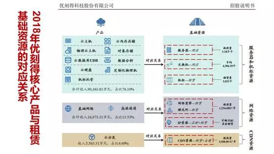 云计算产业链详解！这类股火力全开有望进一步腾飞？