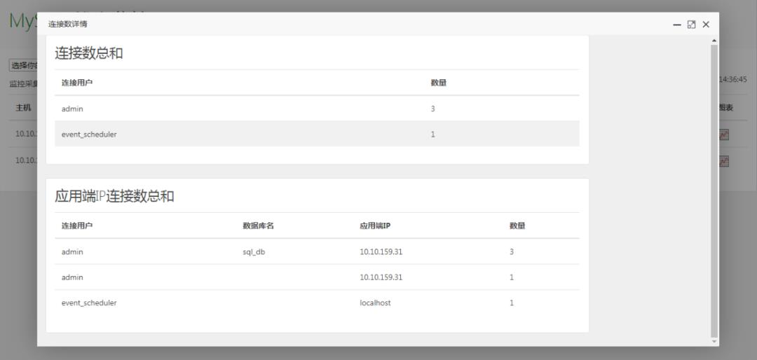 dba+开源工具：面向开发的MySQL图形可视化监控