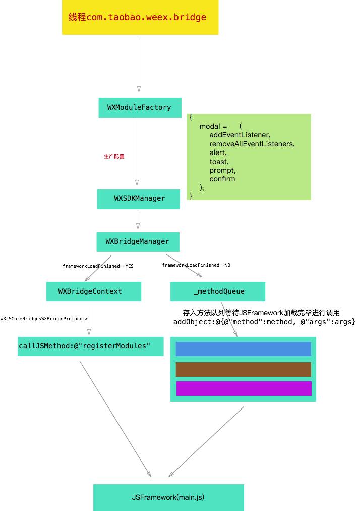 点我达骑手端weex探索