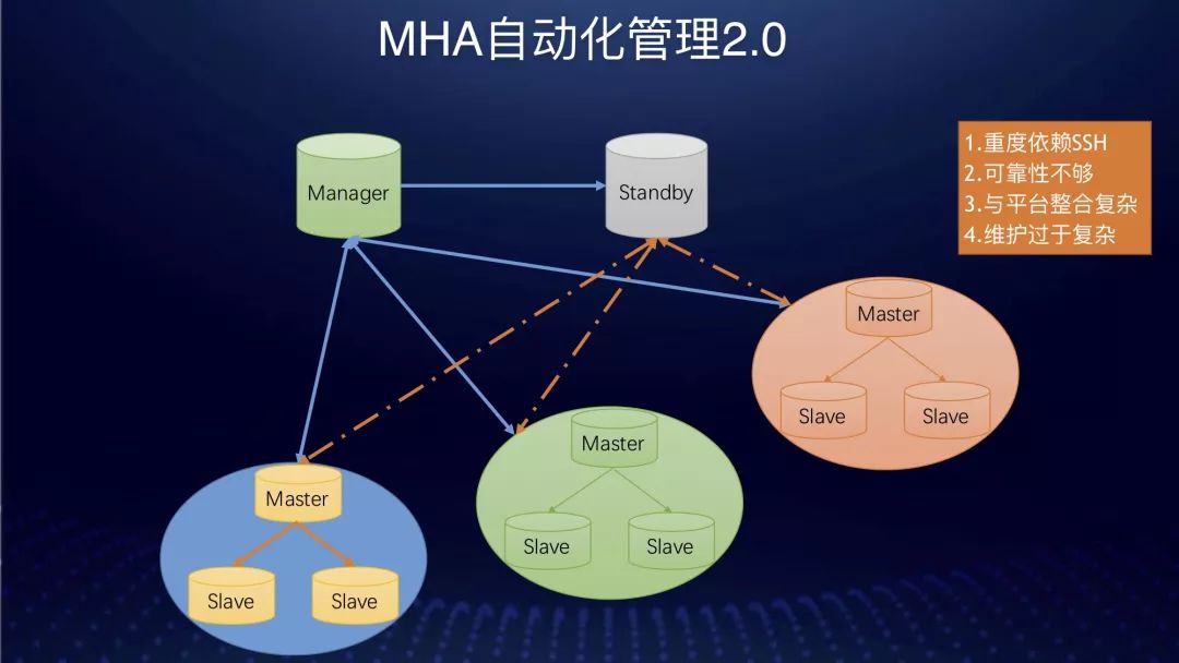 留给传统 DBA 的时间不多了？看饿了么如何构建数据库平台自动化