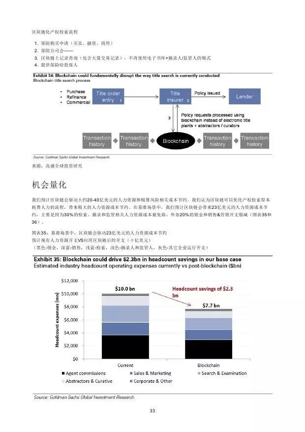 高盛：2016年“区块链”（Blockchain）研究报告