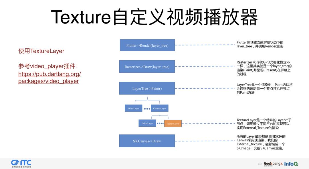 闲鱼基于Flutter的移动端跨平台应用实践