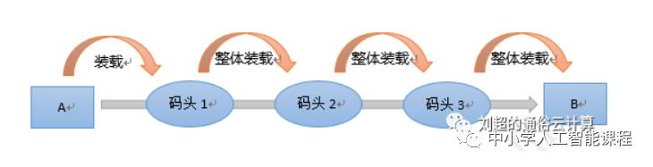 刘超的通俗云计算系列二