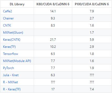 2019 深度学习框架大盘点！看 PyTorch、TensorFlow 如何强势上榜？