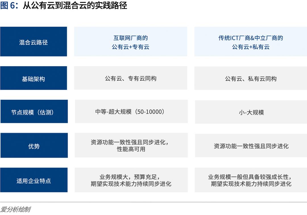 云计算2020：多云趋势下的挑战与应对