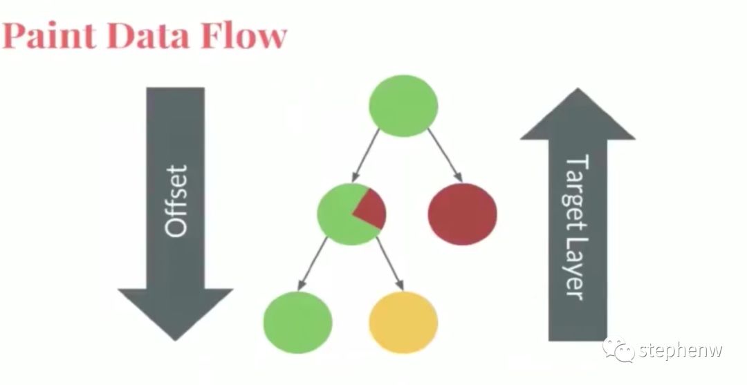 Flutter Dart Framework原理简解