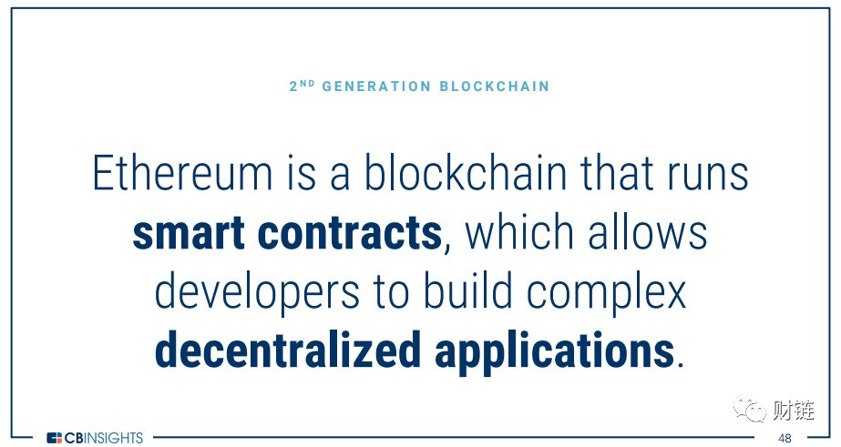 What is Blockchain Technology