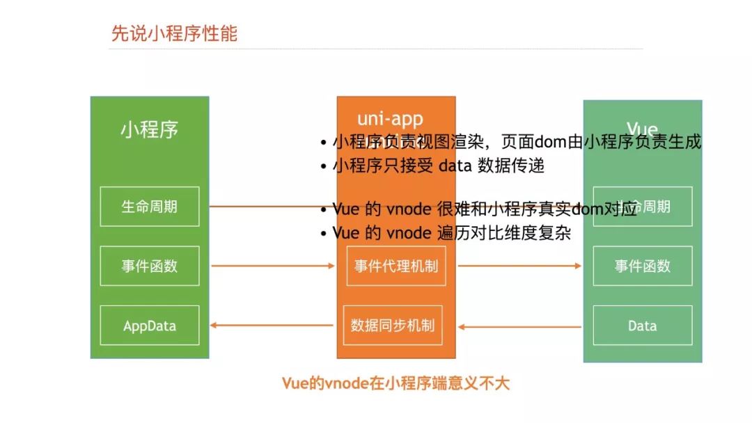 【视频】Dcloud@崔红保：基于weex实现的小程序引擎