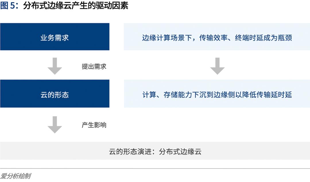 云计算2020：多云趋势下的挑战与应对