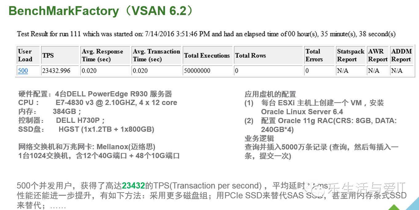 VSAN性能剖析及超融合架构性能测试工具-HCIBench简介 & 资料下载