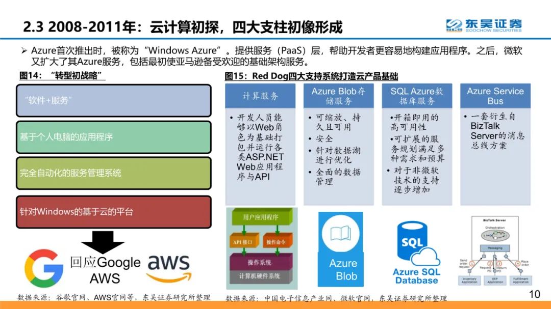 全球云计算龙头：微软和Azure的十年蜕变