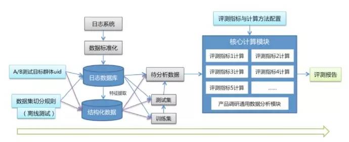 微博推荐算法简述