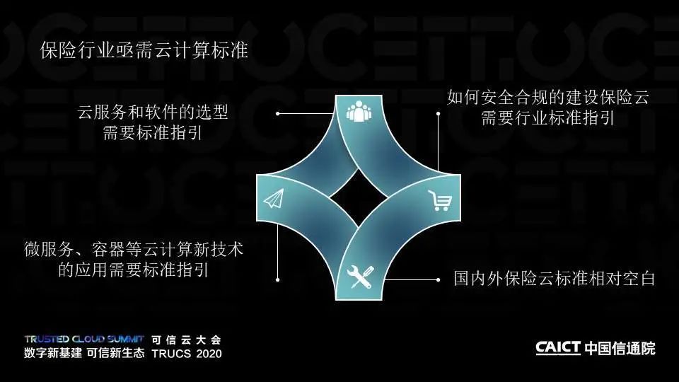 PPT+演讲视频丨保险行业云计算系列标准解读