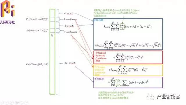 【智能驾驶】多任务深度学习框架在ADAS中的应用；Mobileye被收购后首度发声：我们所相信的自动驾驶实现路径