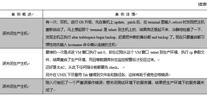 未雨绸缪，DBA四大安全守则及各种数据库灾难案例丨文末送书