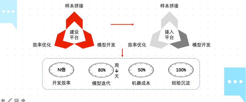 当推荐遇到社交：美图的推荐算法设计优化实践